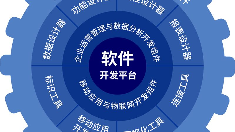 软件外包报价，如何避免陷入误区？**