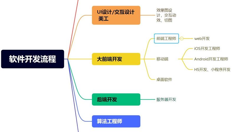 合同条款应包括违约责任、争议解决机制等内容。甲方需注意以下风险规避要点：